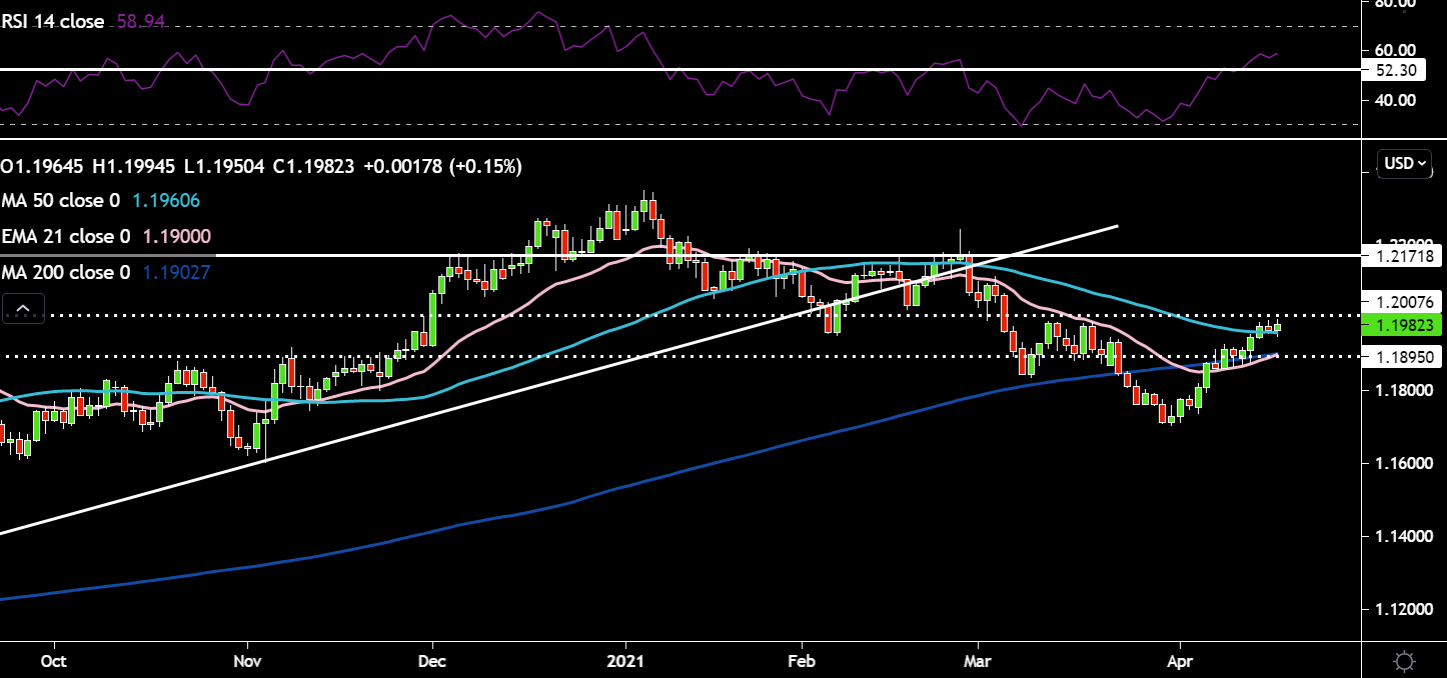 EURUSD.png