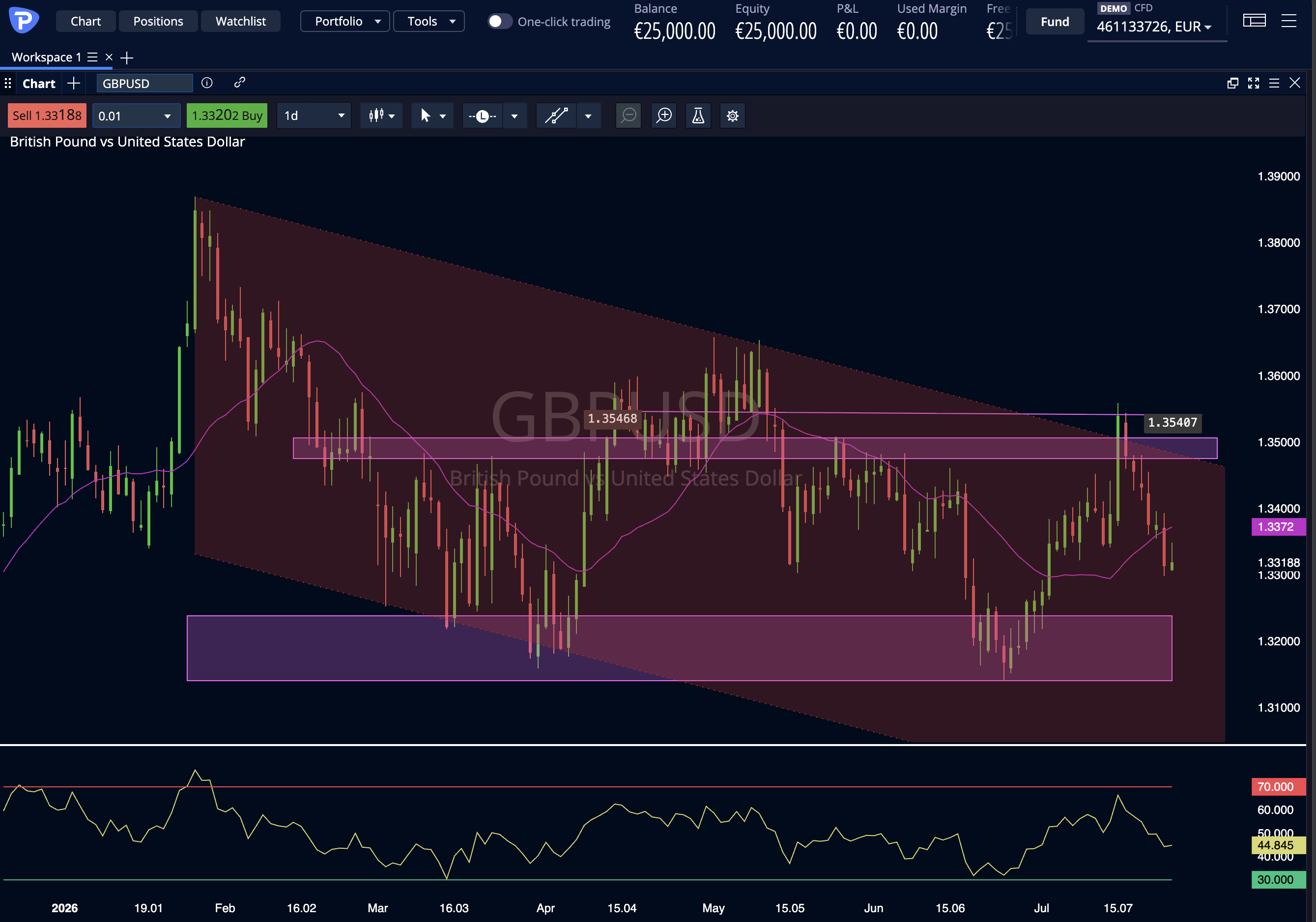 GBPUSD