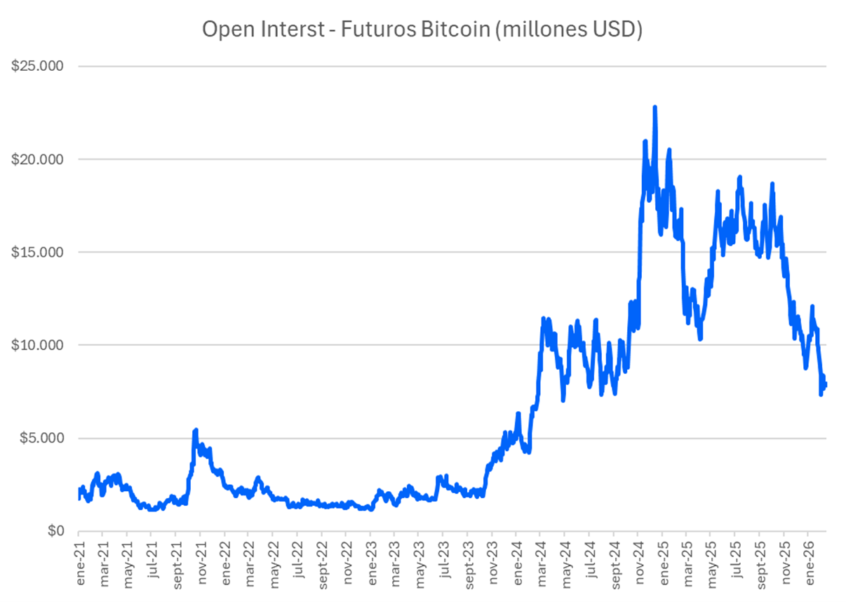 open_interest_futuros_bitcoin.png