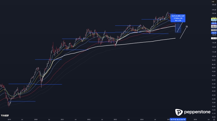 What is the VWRL ETF?