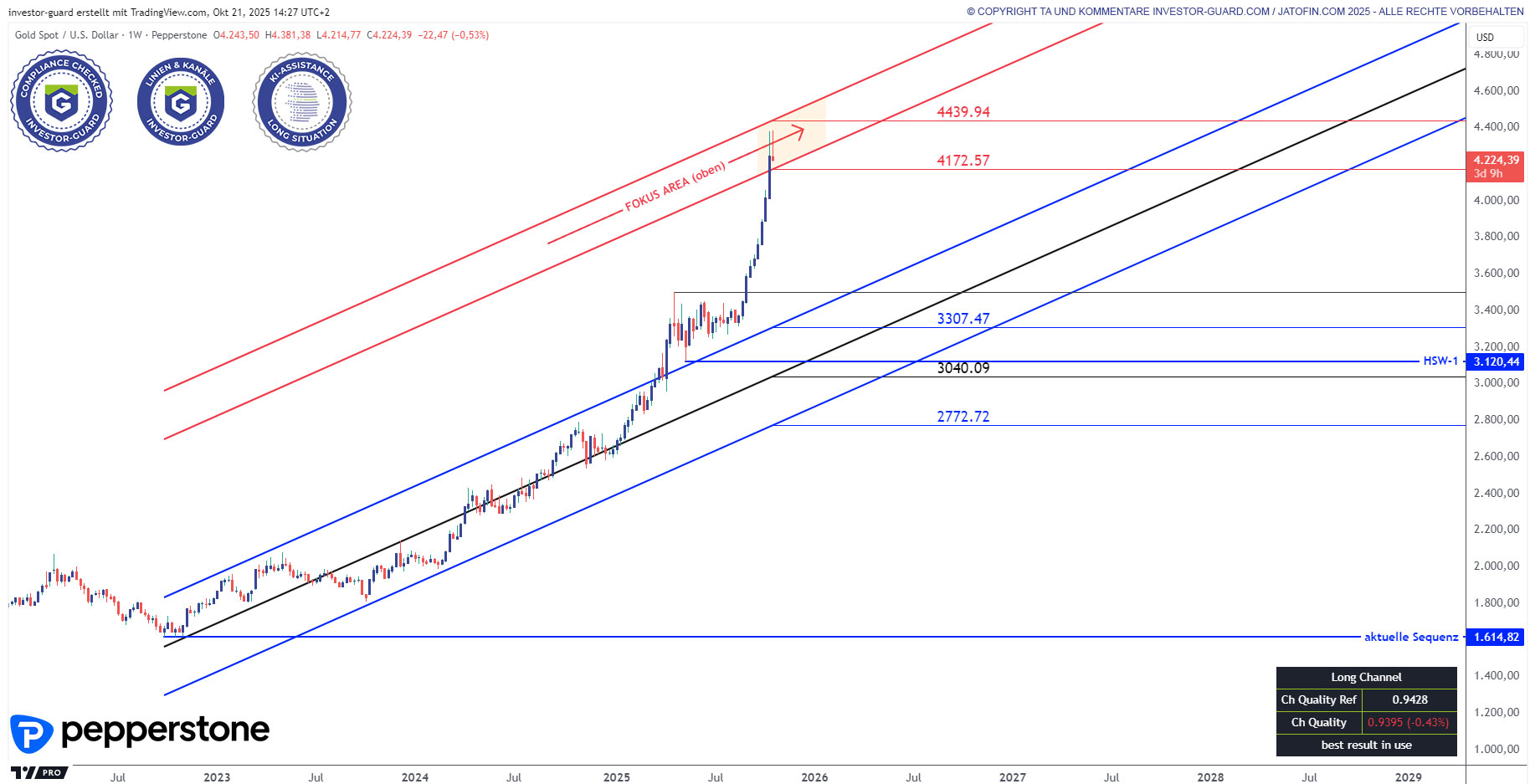 XAUUSD im Wochenchart (TGS Market Mapper)