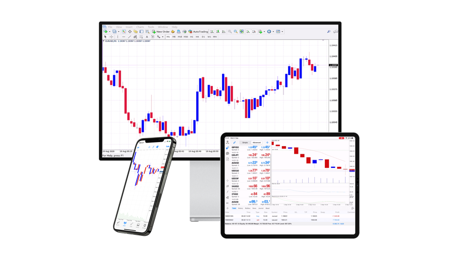 MetaTrader 4 available across devices