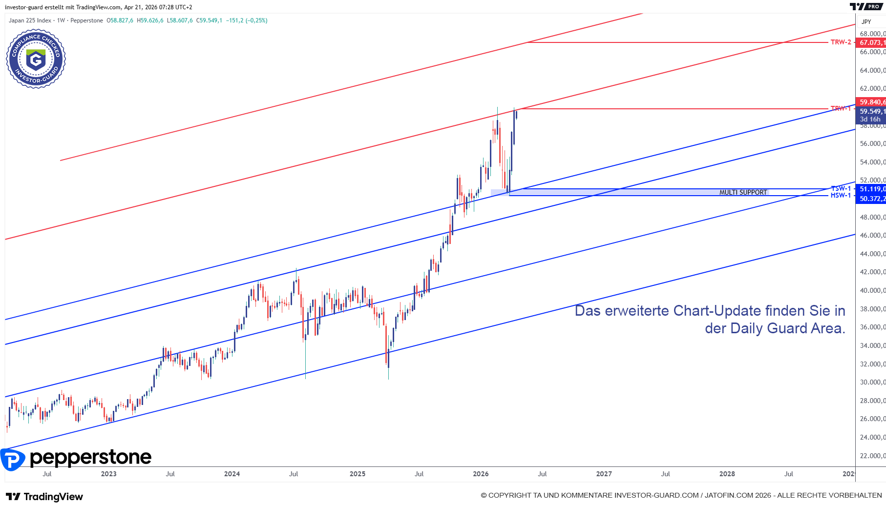 NIKKEI am Rekordhoch