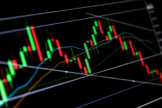 What are the most popular forex patterns to trade?
