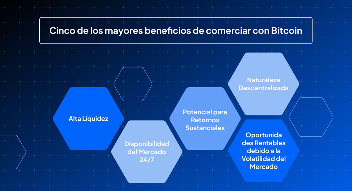 Gráfico que muestra los cinco mayores beneficios de operar con Bitcoin.jpg