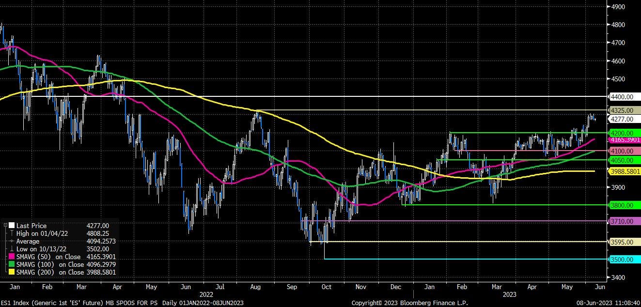 Playbook For The June FOMC Decision Pepperstone