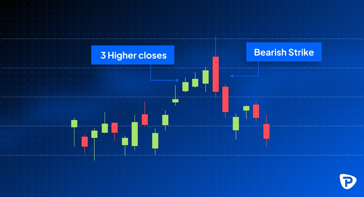 bearish strike candlestick example