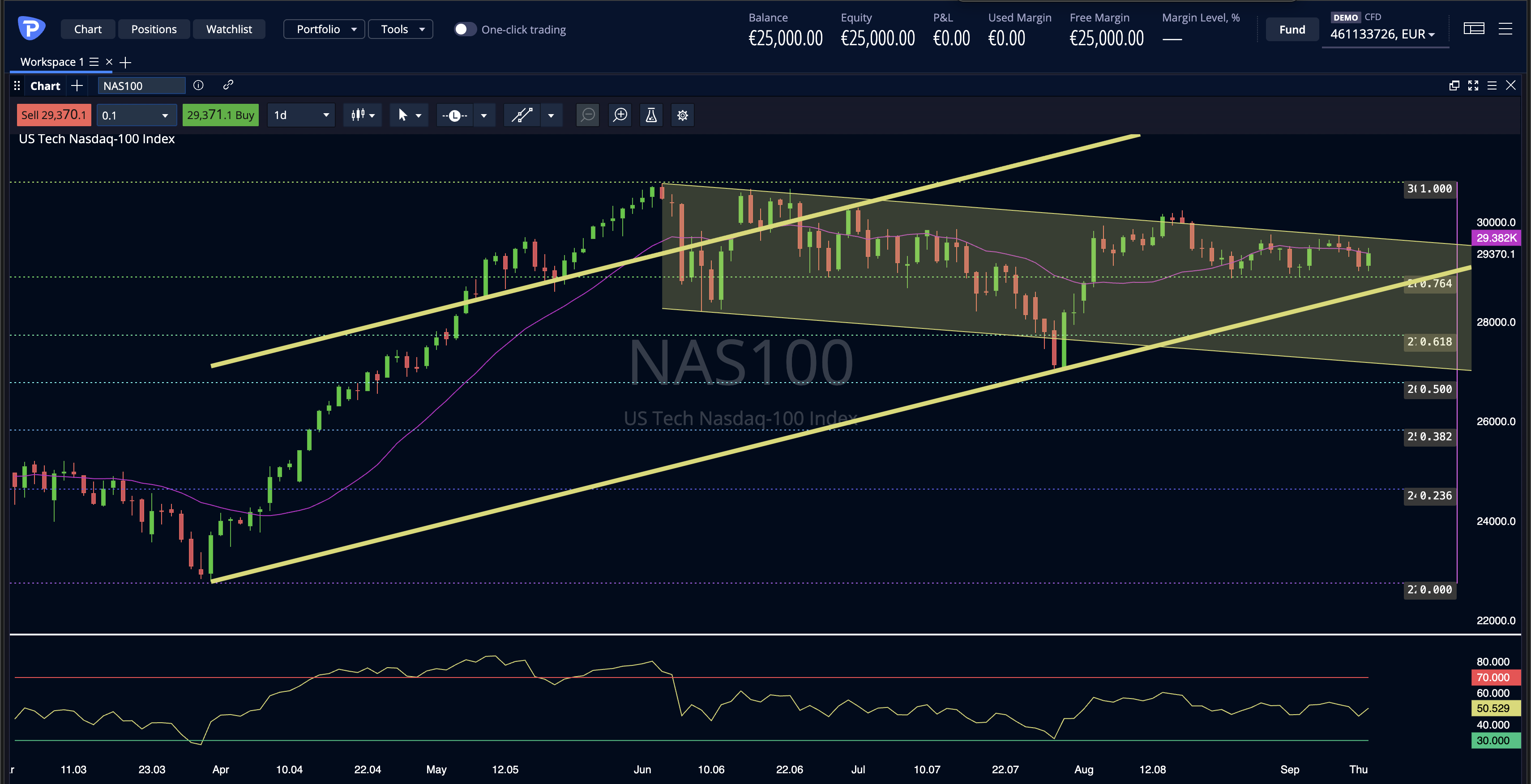 Nasdaq