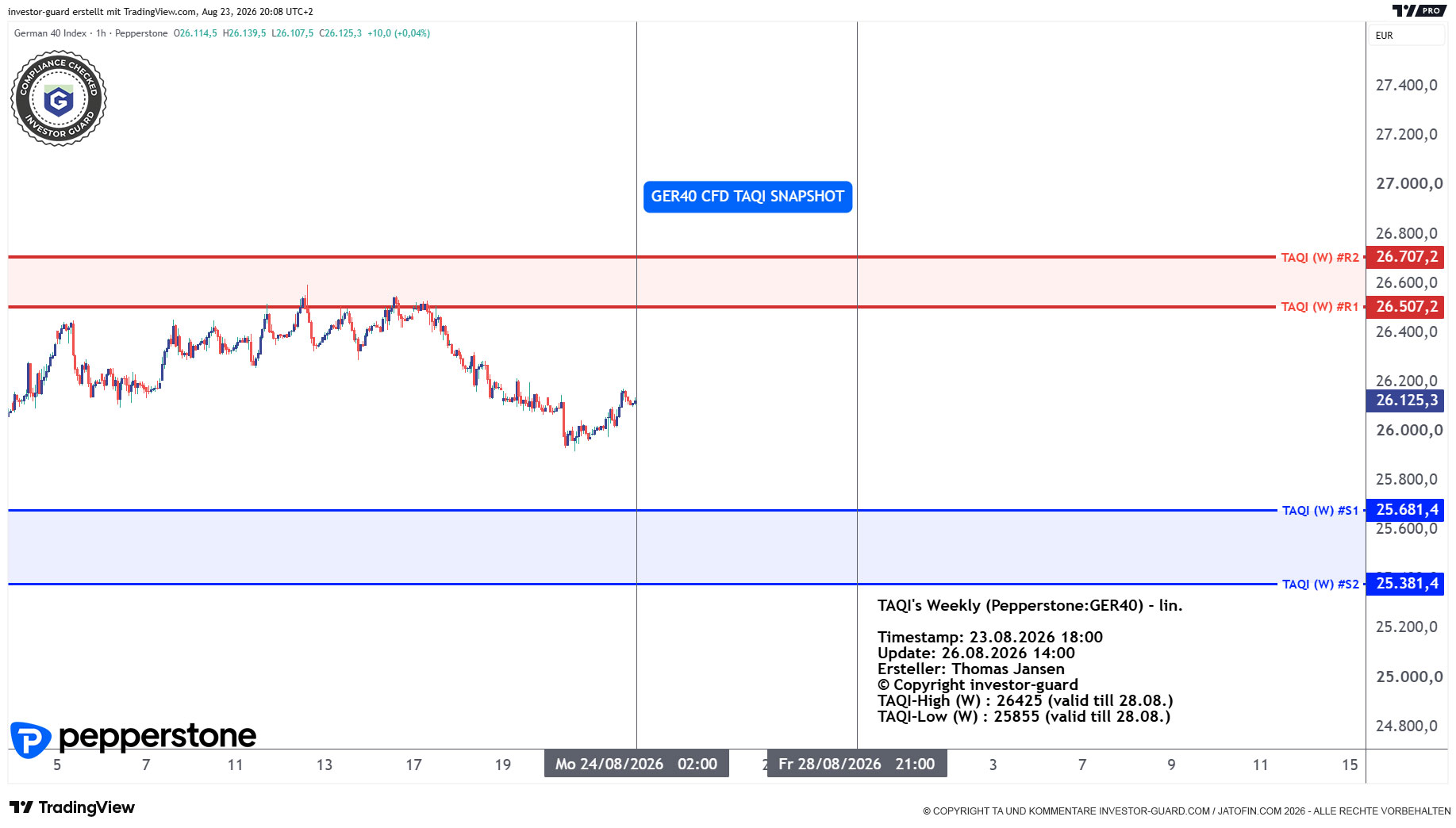 DAX GER40 Index CFD von Pepperstone im Wochenchart
