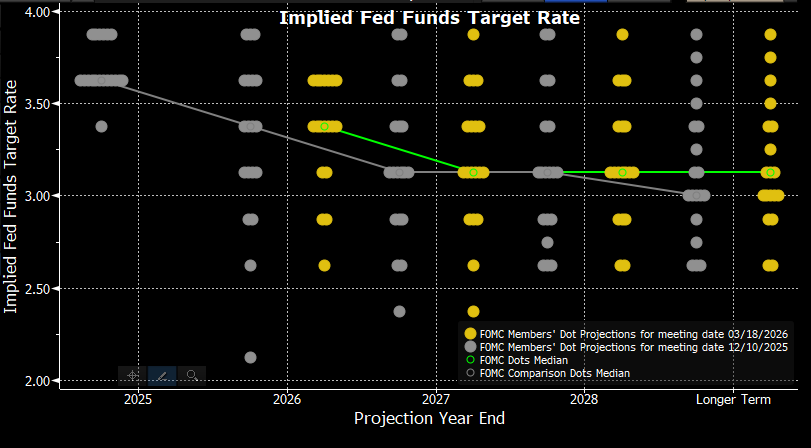 implied-fed-funds-target-rate_2026-03-19.png