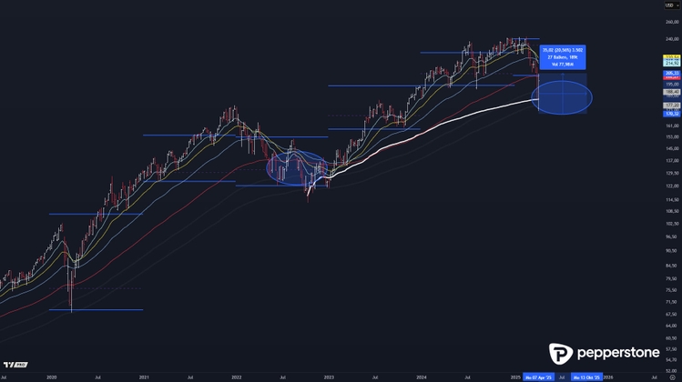 What is the VWRL ETF?