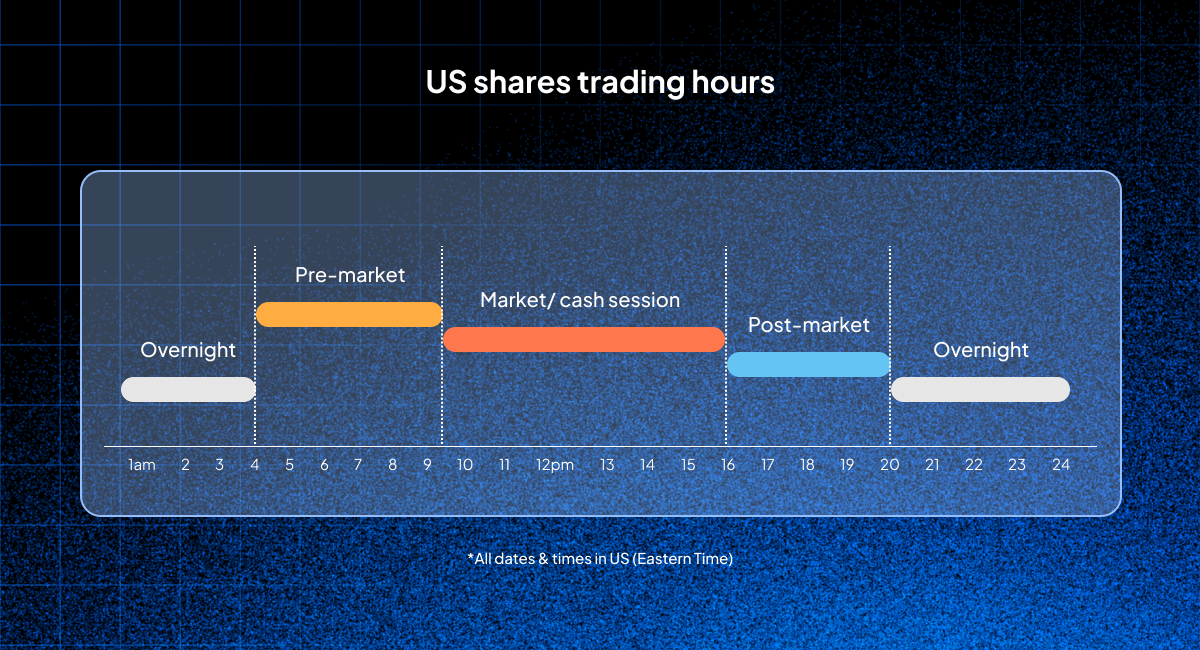 24-hour_share_trading_-1200x650px-02-EN.png