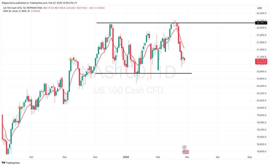 US100 Cash CFD.jpg