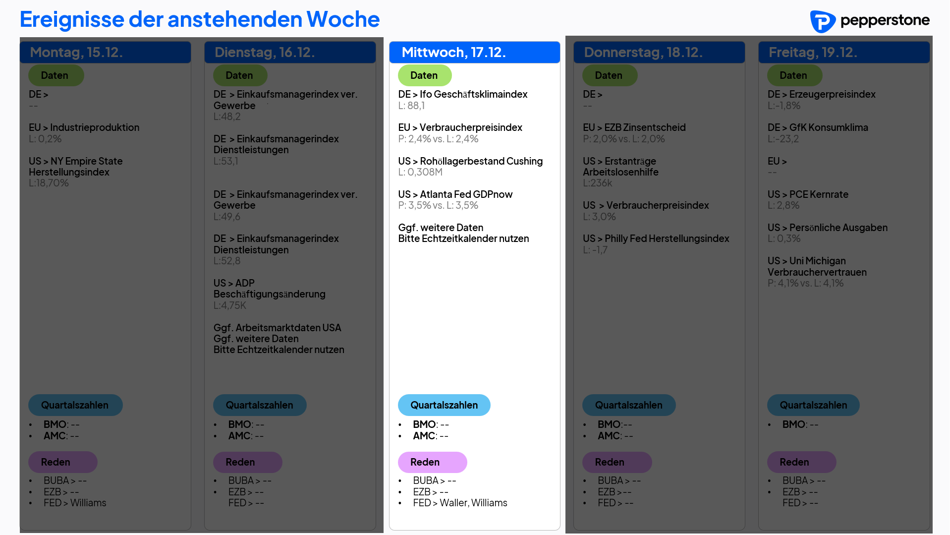 Eco & Earnings 17.12.2025