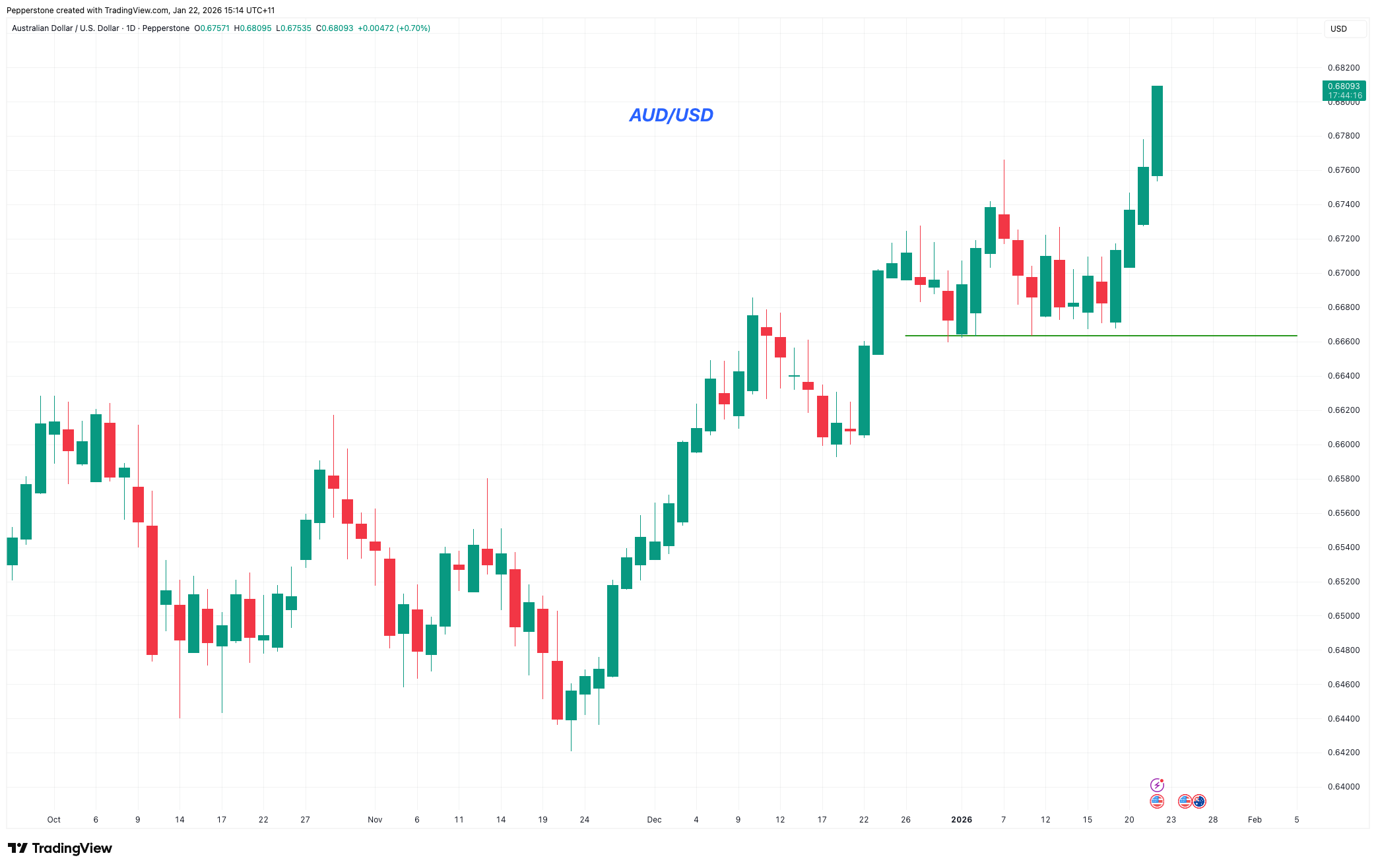 AUDUSD_2026-01-22.png