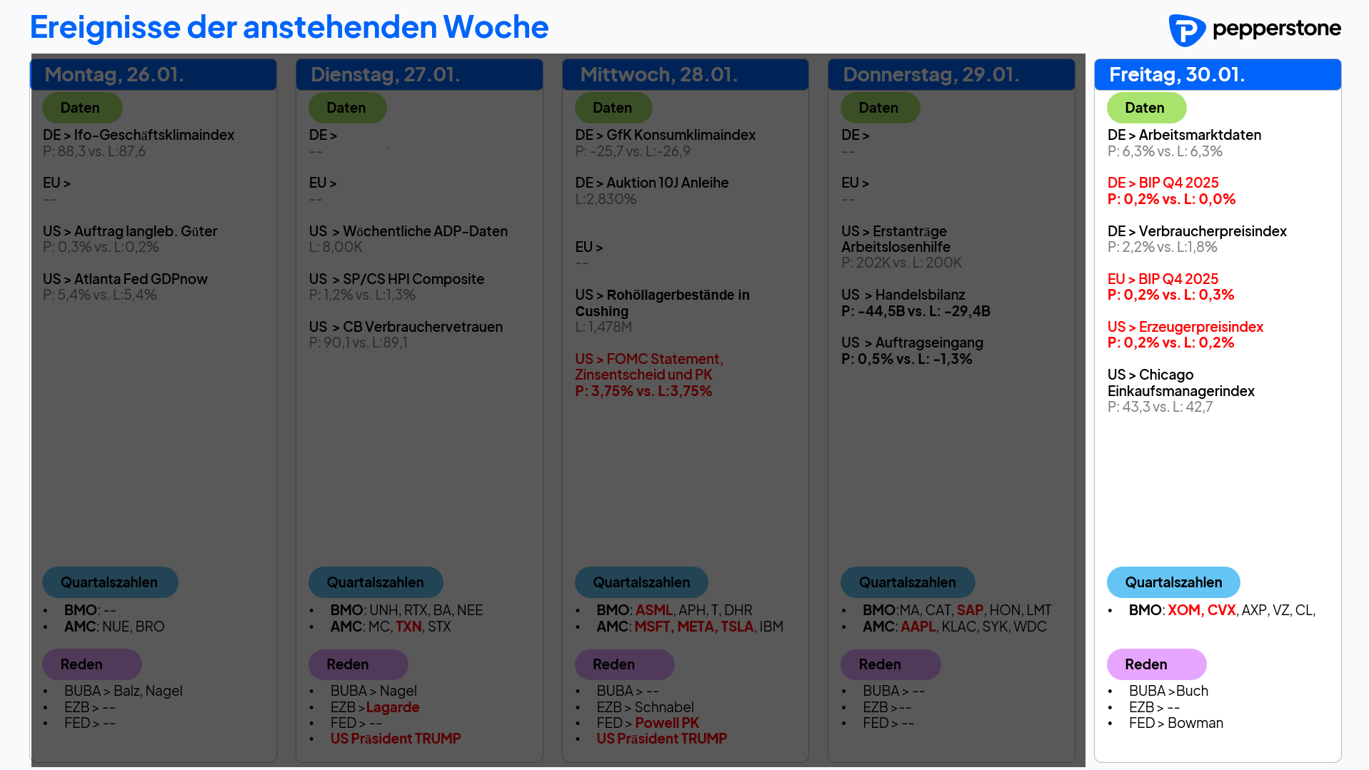 Eco & Earnings 30.01.2026