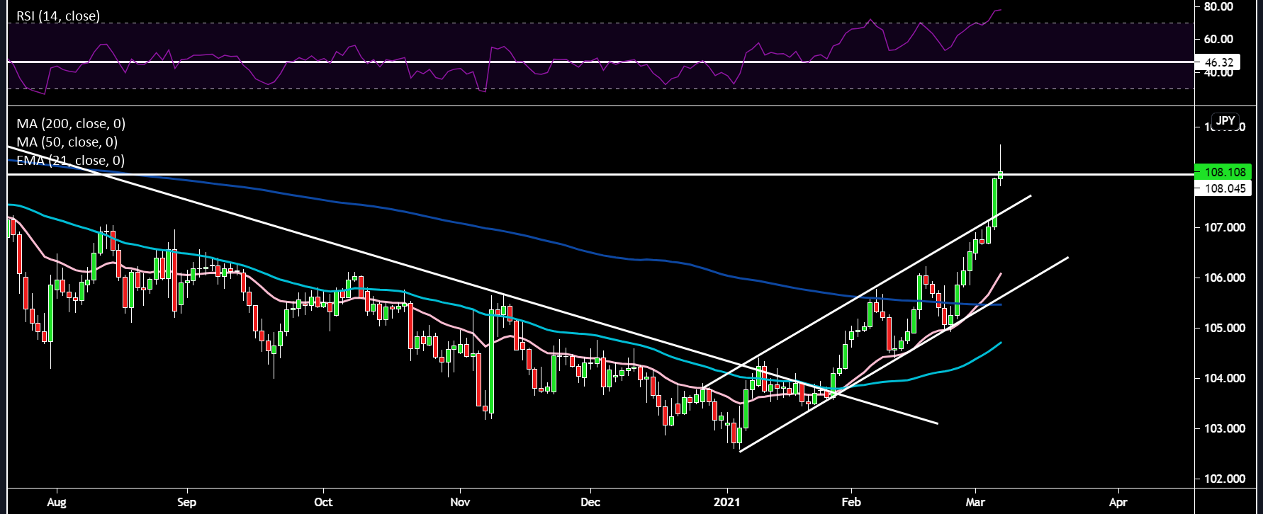 USDJPY.png