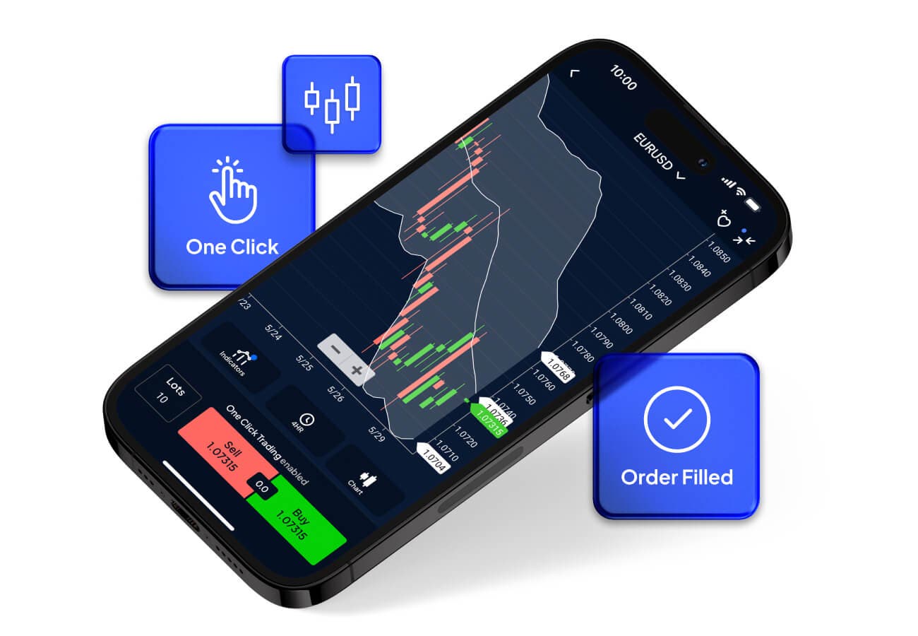 Trading platforms Forex Pepperstone