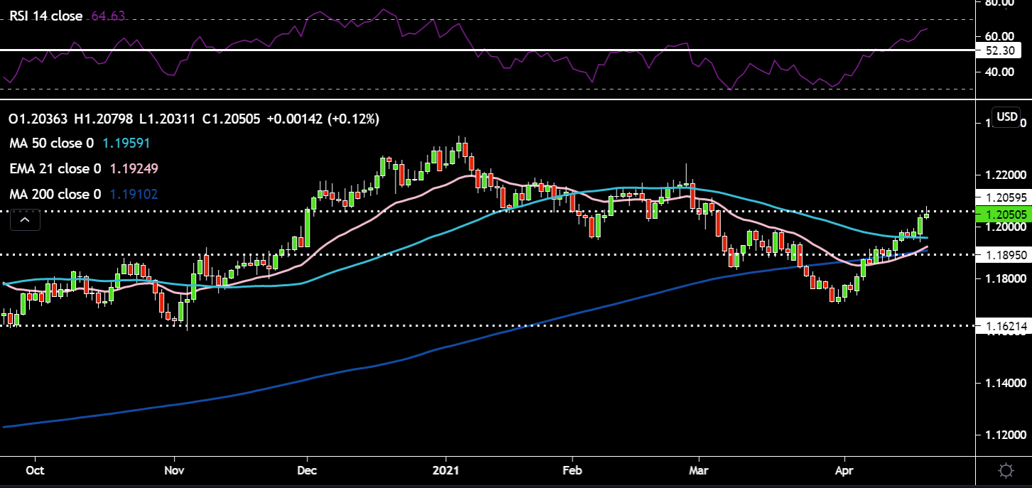 EURUSD.png