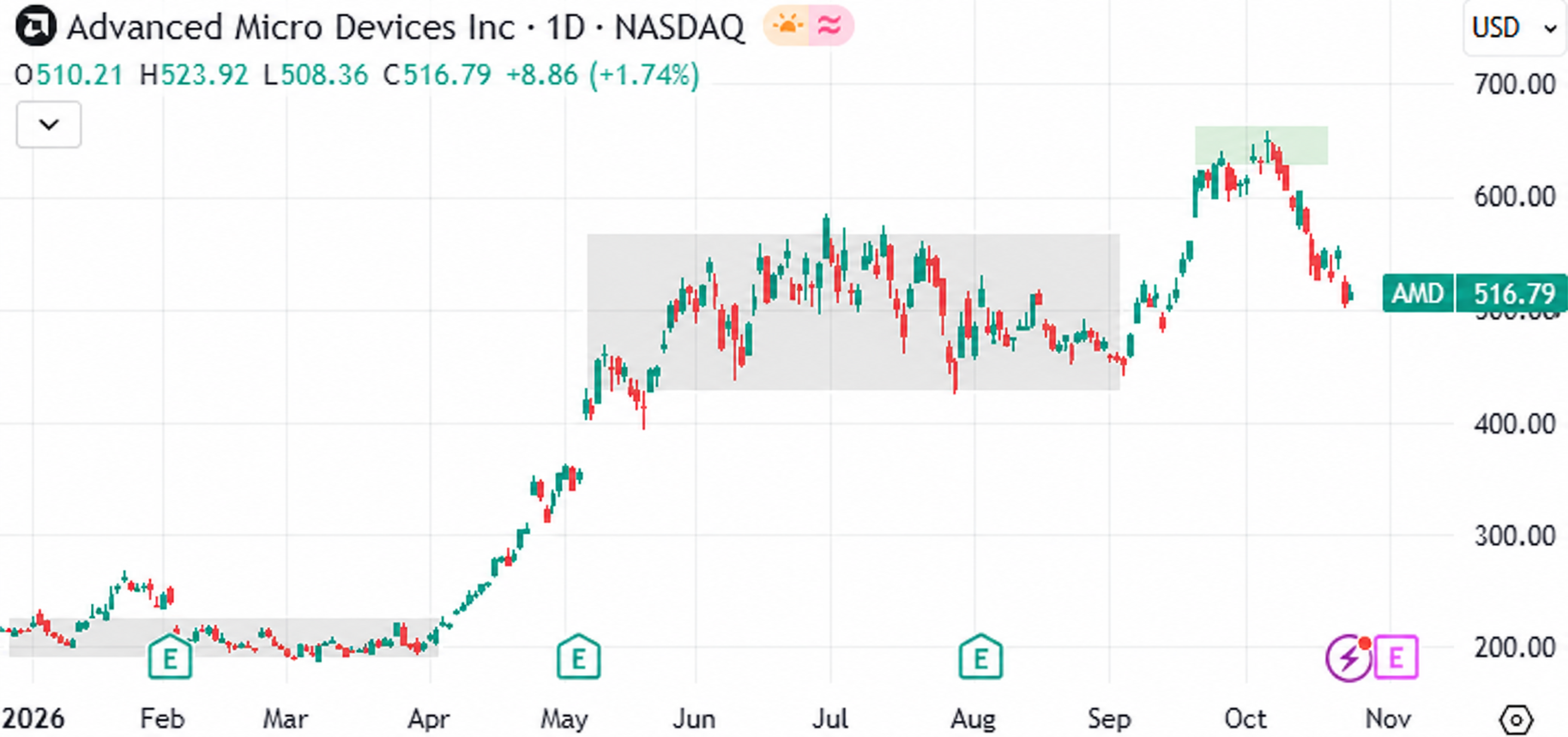 AMD_chart.png