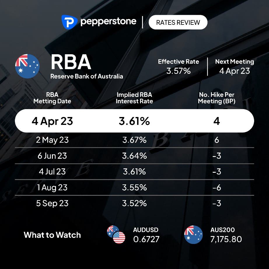 RBA meeting preview a defining moment in the cycle Pepperstone AE