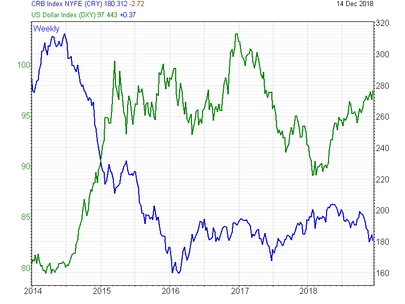 chart-trade-weighted-usd.png