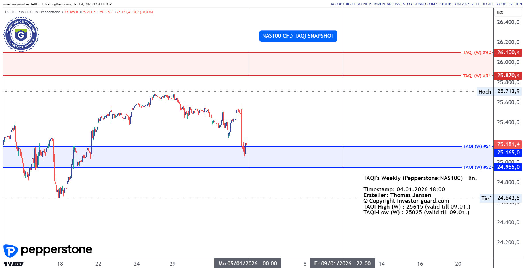 NAS100 Index CFD von Pepperstone im Wochenchart