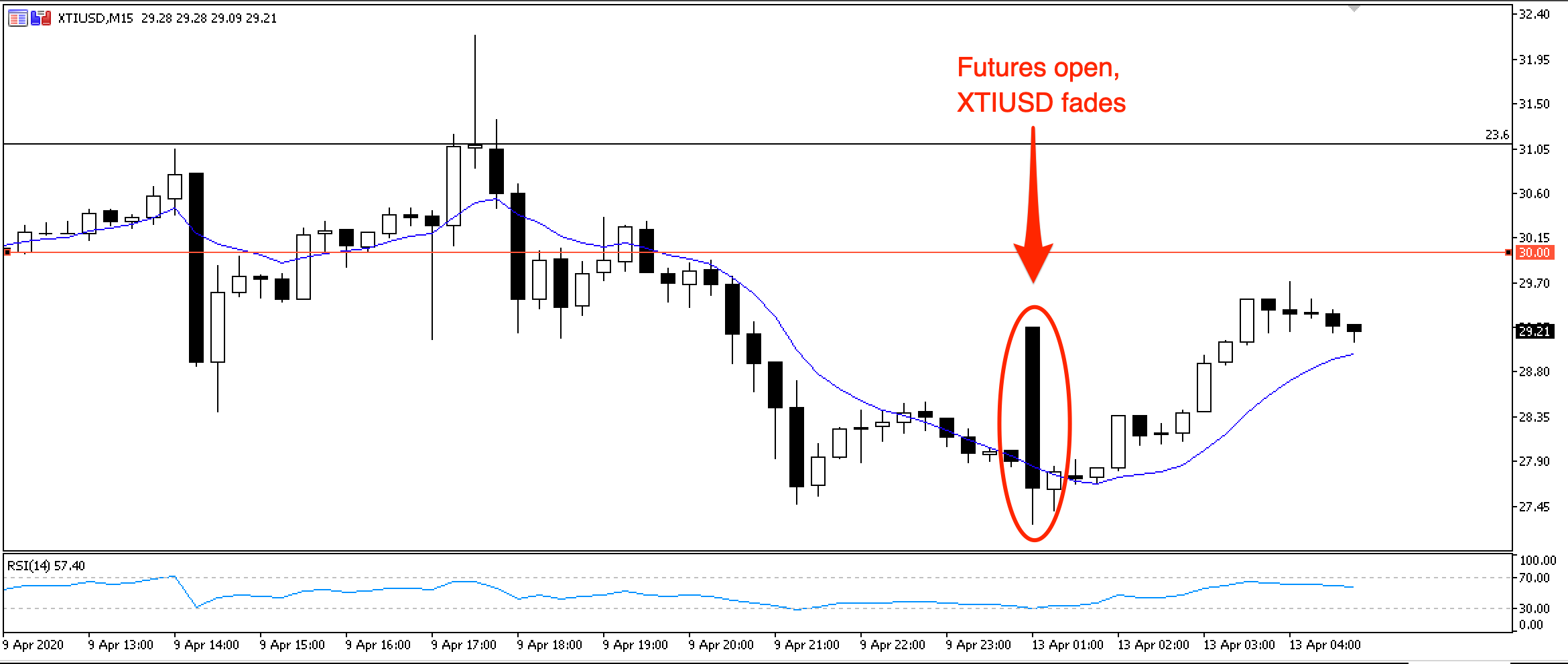 Swing Trading