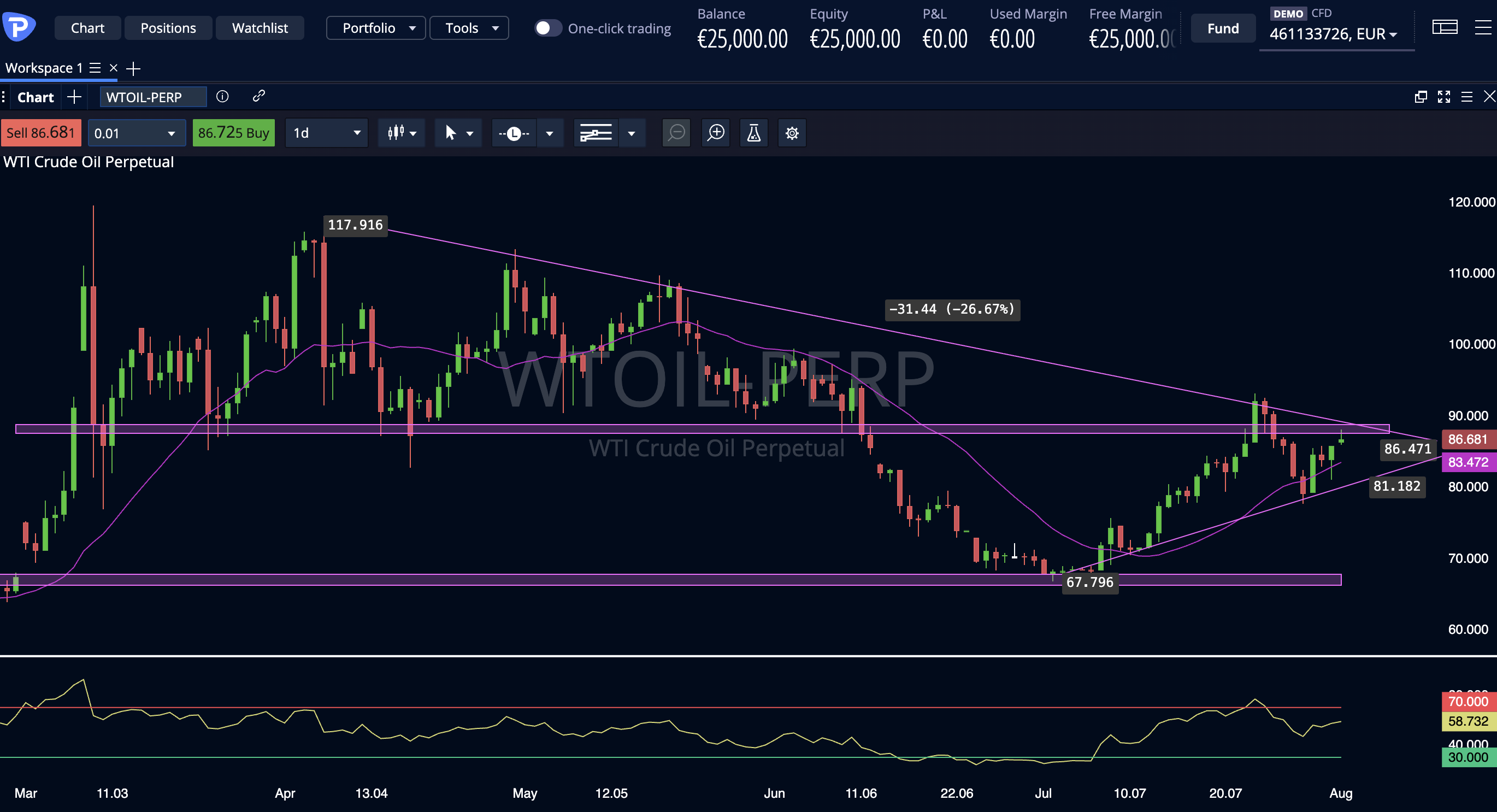 Crude Oil Petrolio