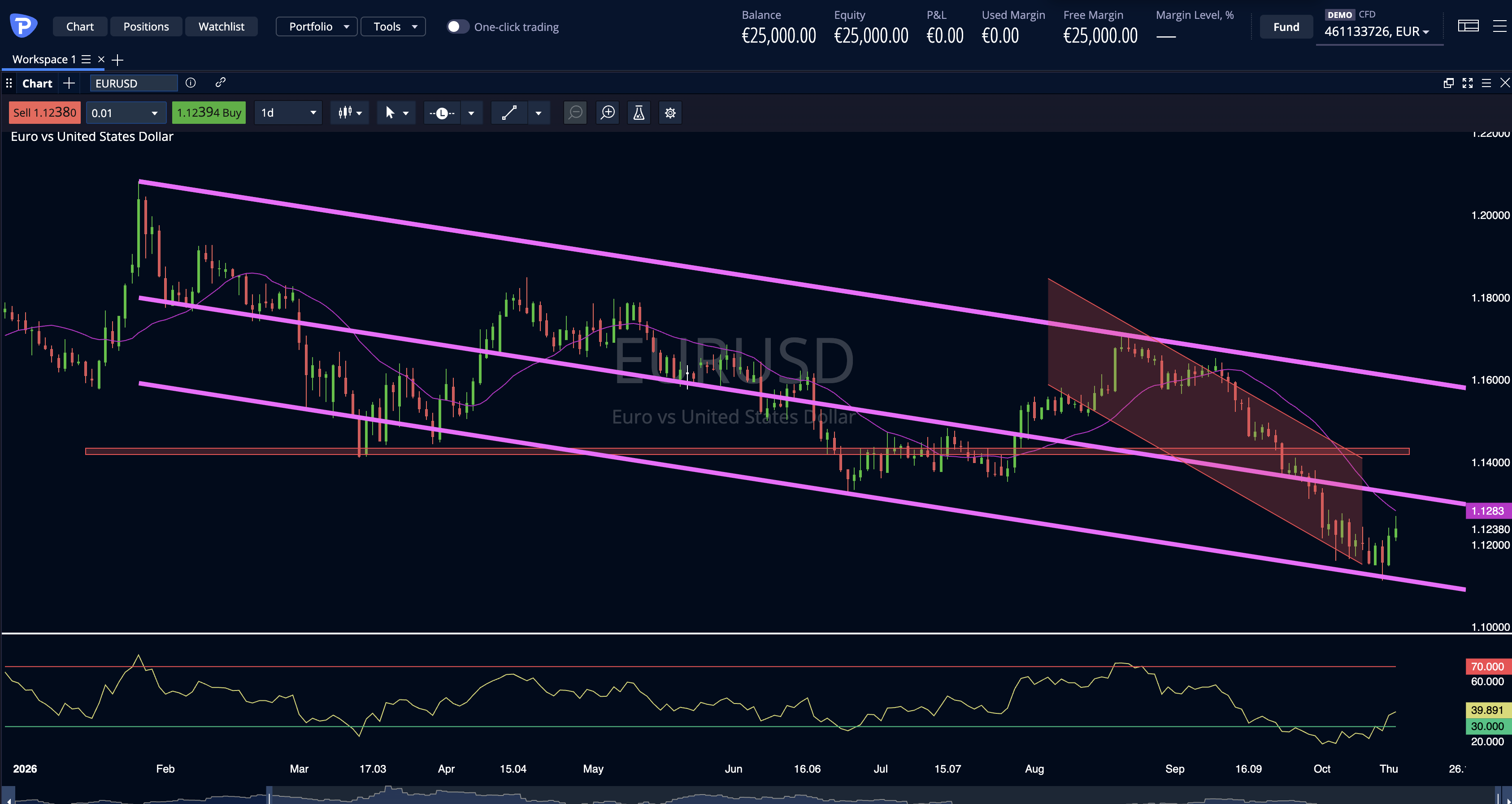EurUsd