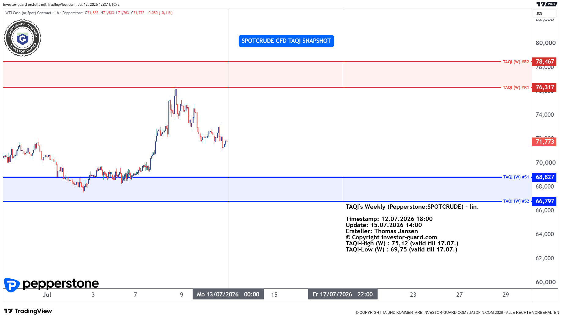 Crude Oil CFD von Pepperstone im Wochenchart