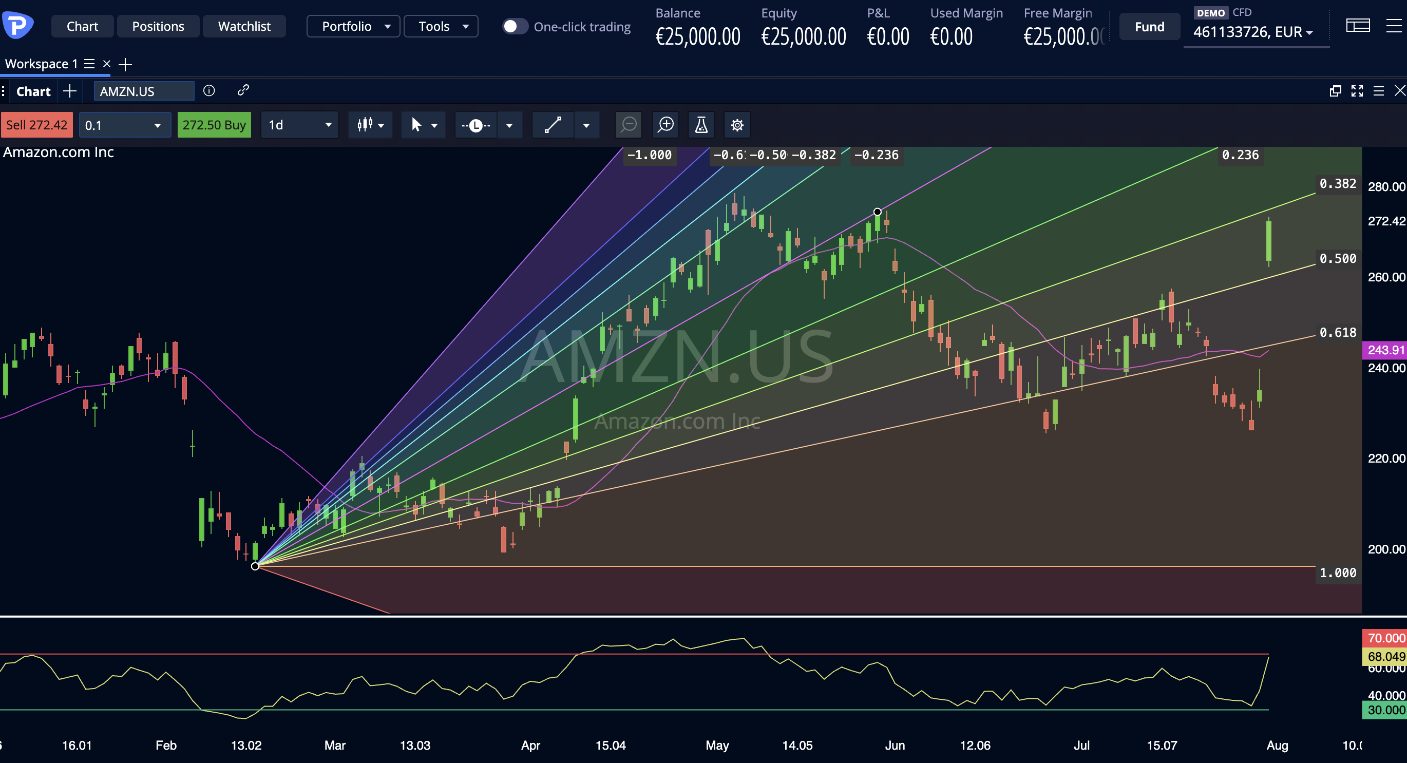 Amazon