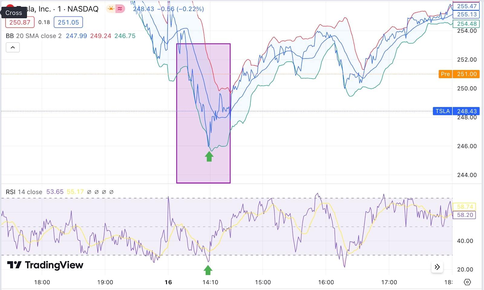 Trading Indicators graph