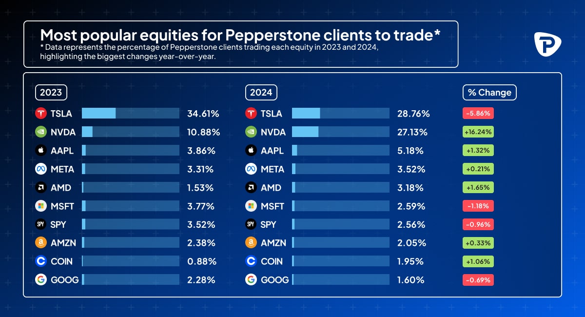 Most Traded Stocks in 2024-1200x650px-ByVolume-01-EN-min.jpg