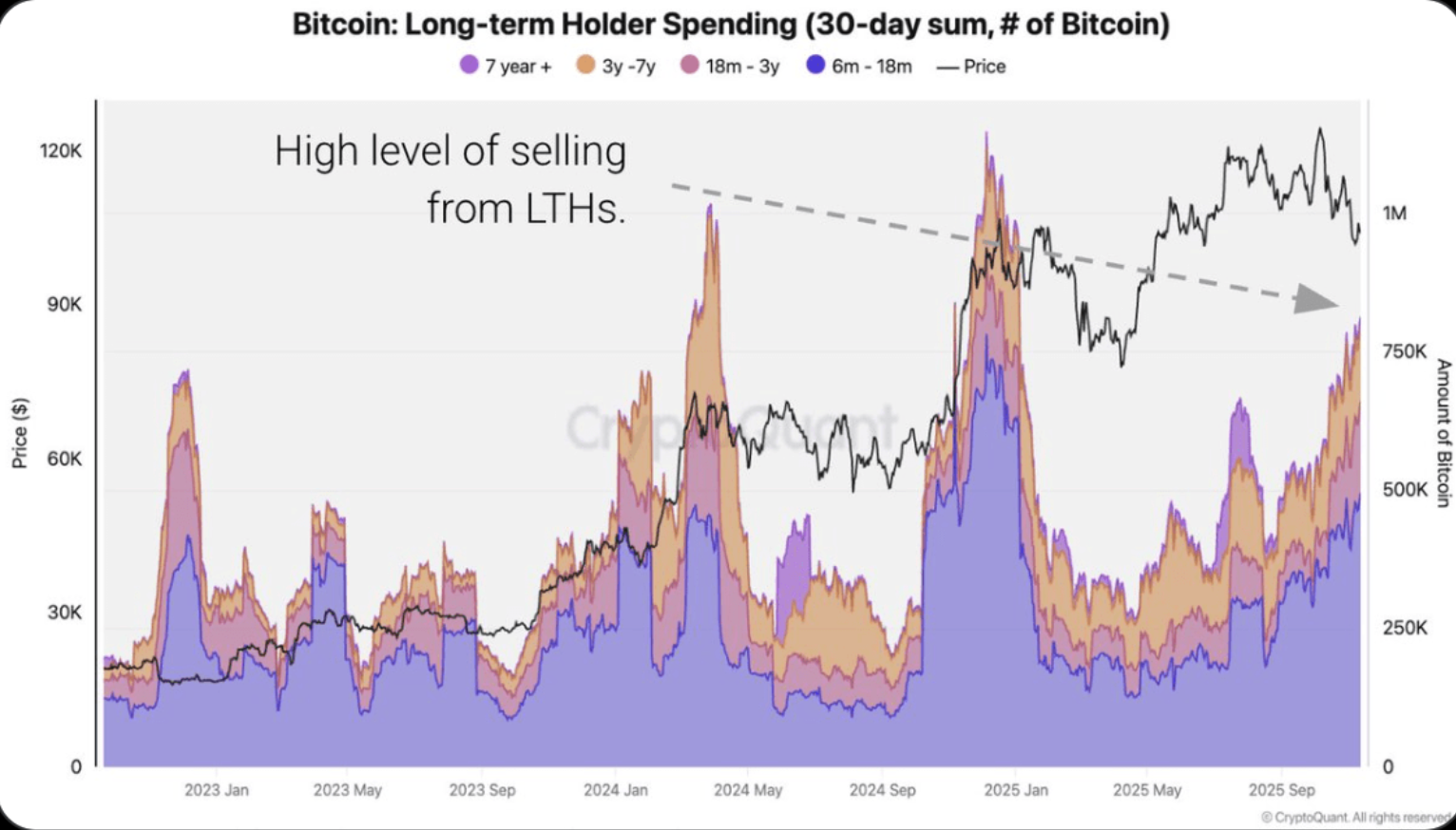 btc-long-term-holder-2025-11-18.png