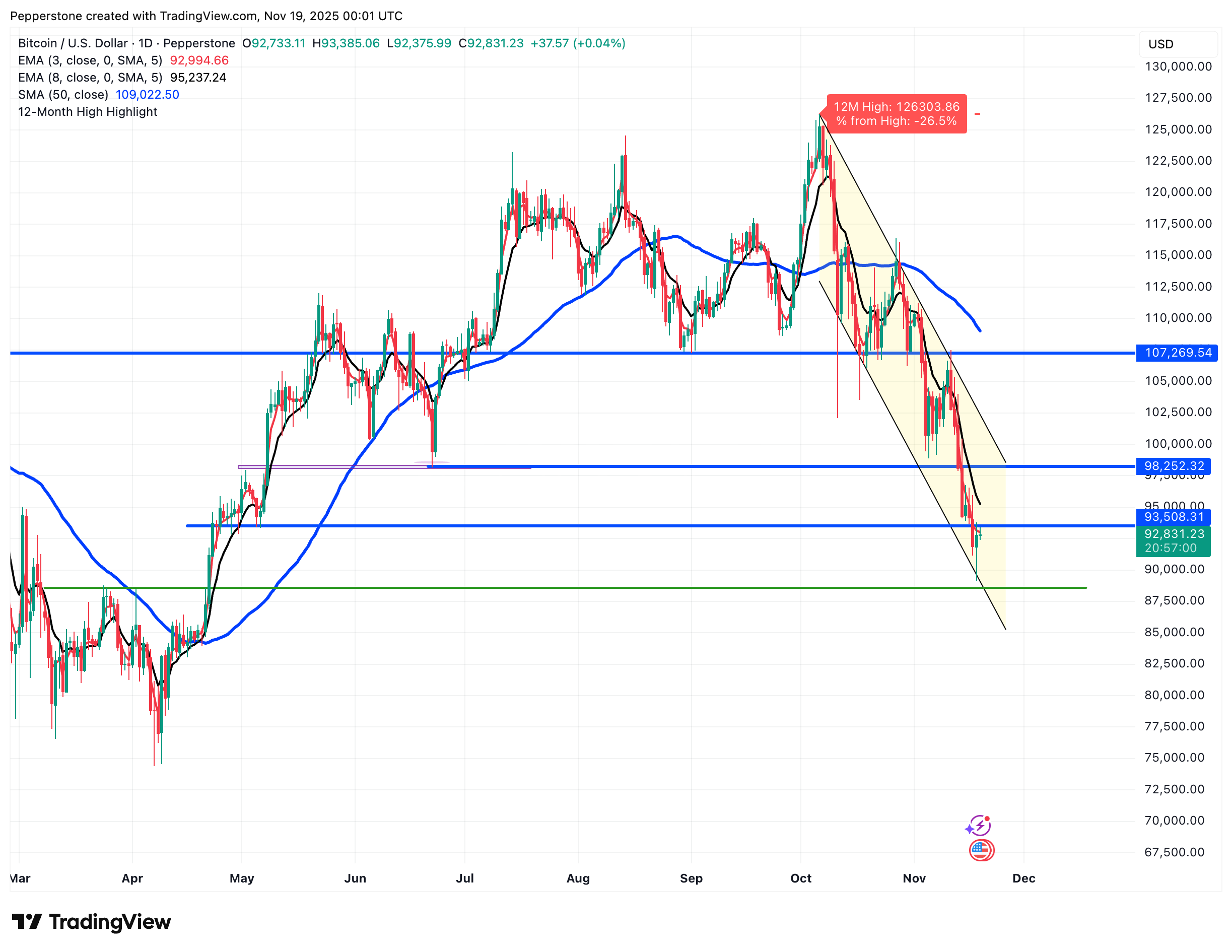 BTCUSD_2025-11-19.png