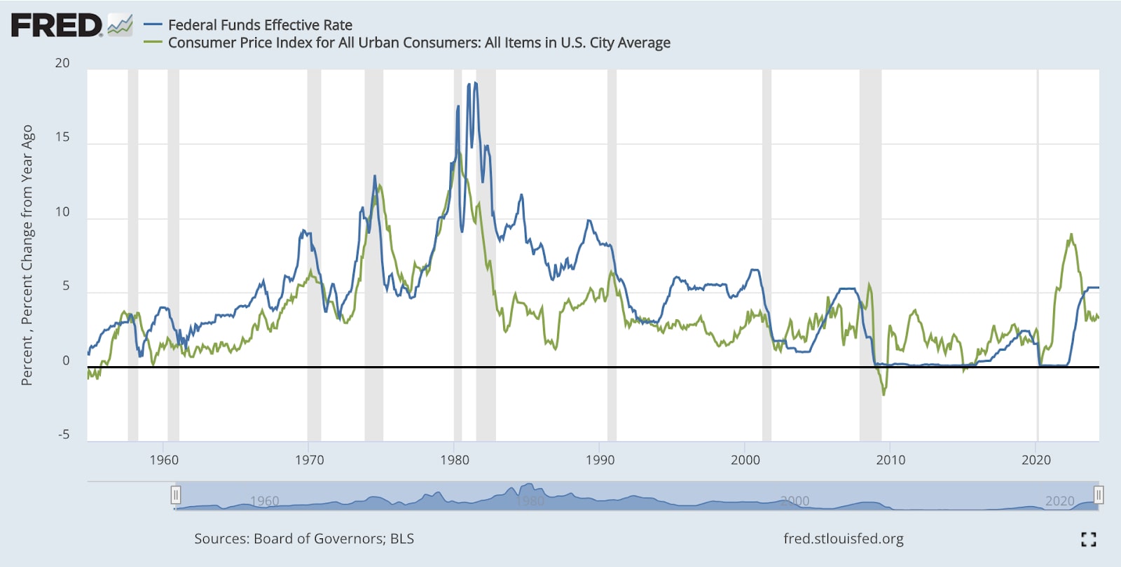 federal_funds_graph.jpg