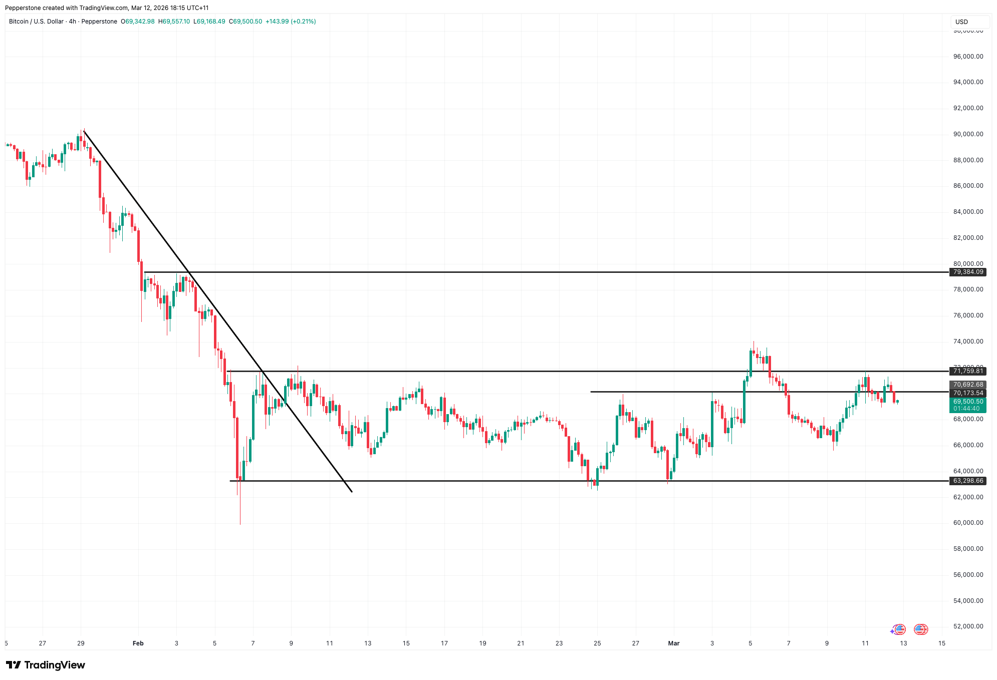 BTCUSD_2026-03-12.png