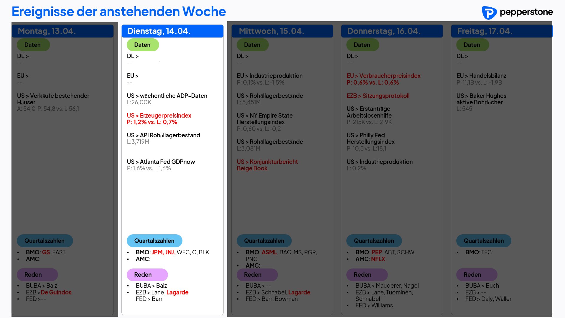Eco & Earnings 14.04.2026