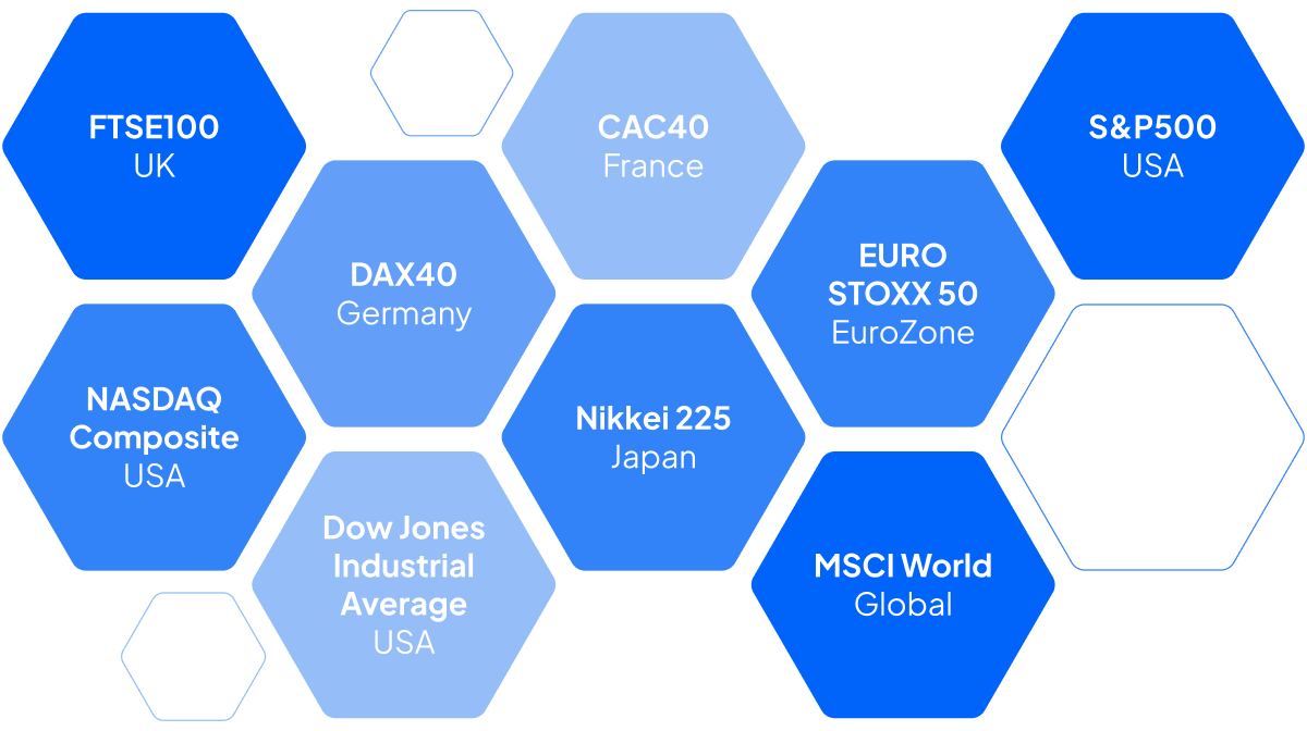 major indices named