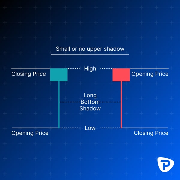 candlestick_small_or_no_upper_shadow.jpg