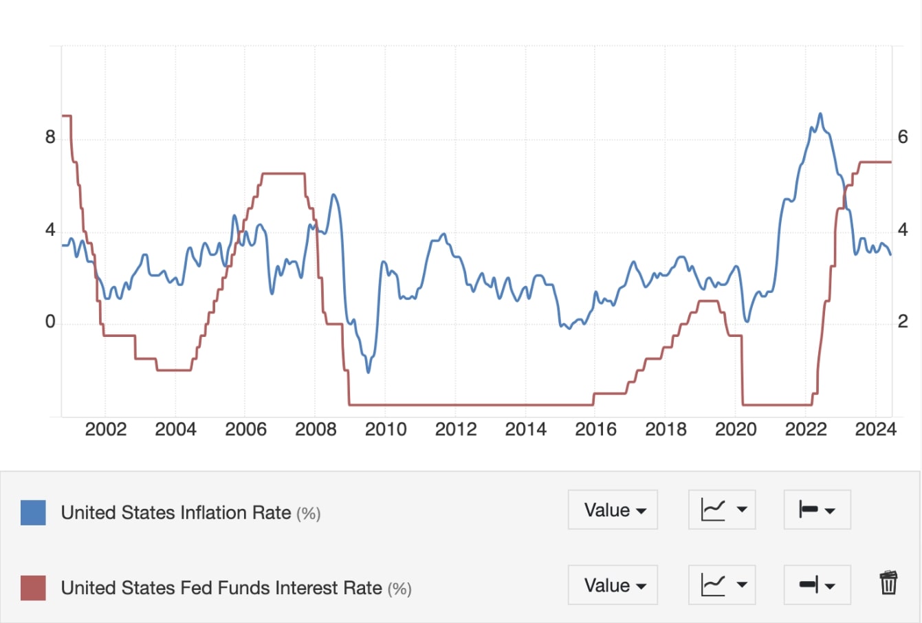 Examples of Interest Rate Changes