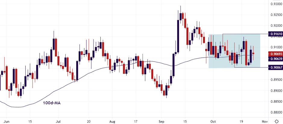 EUR_GBP_daily_chart.png