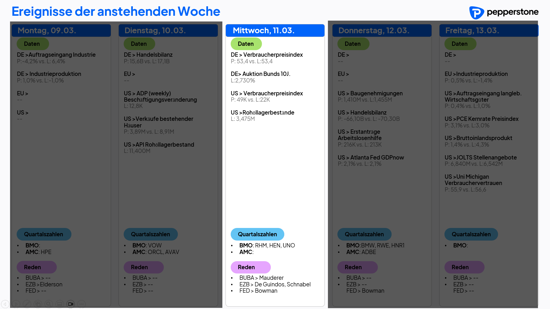 Eco & Earnings 11.03.2026
