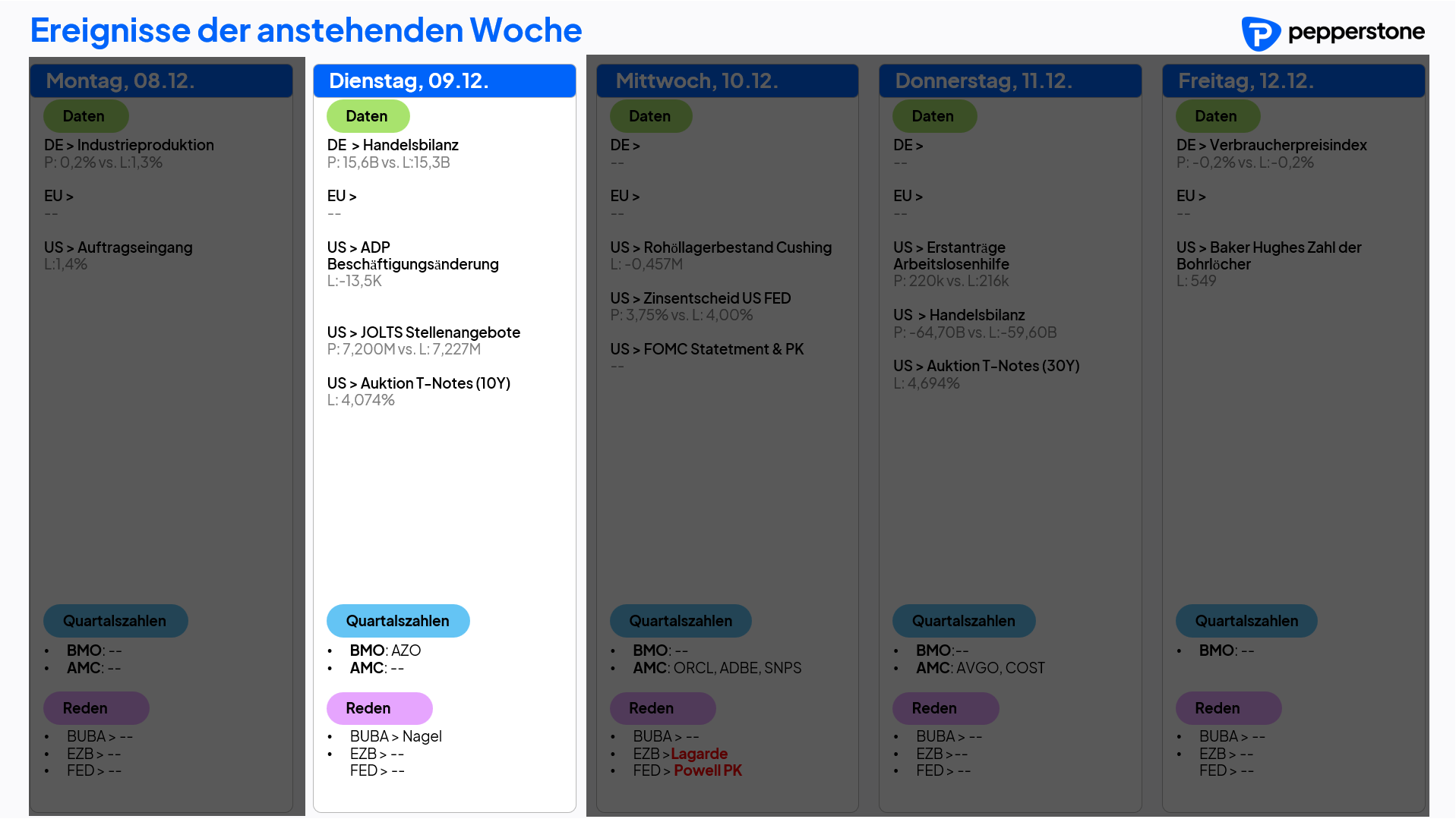 Eco & Earnings 09.12.2025