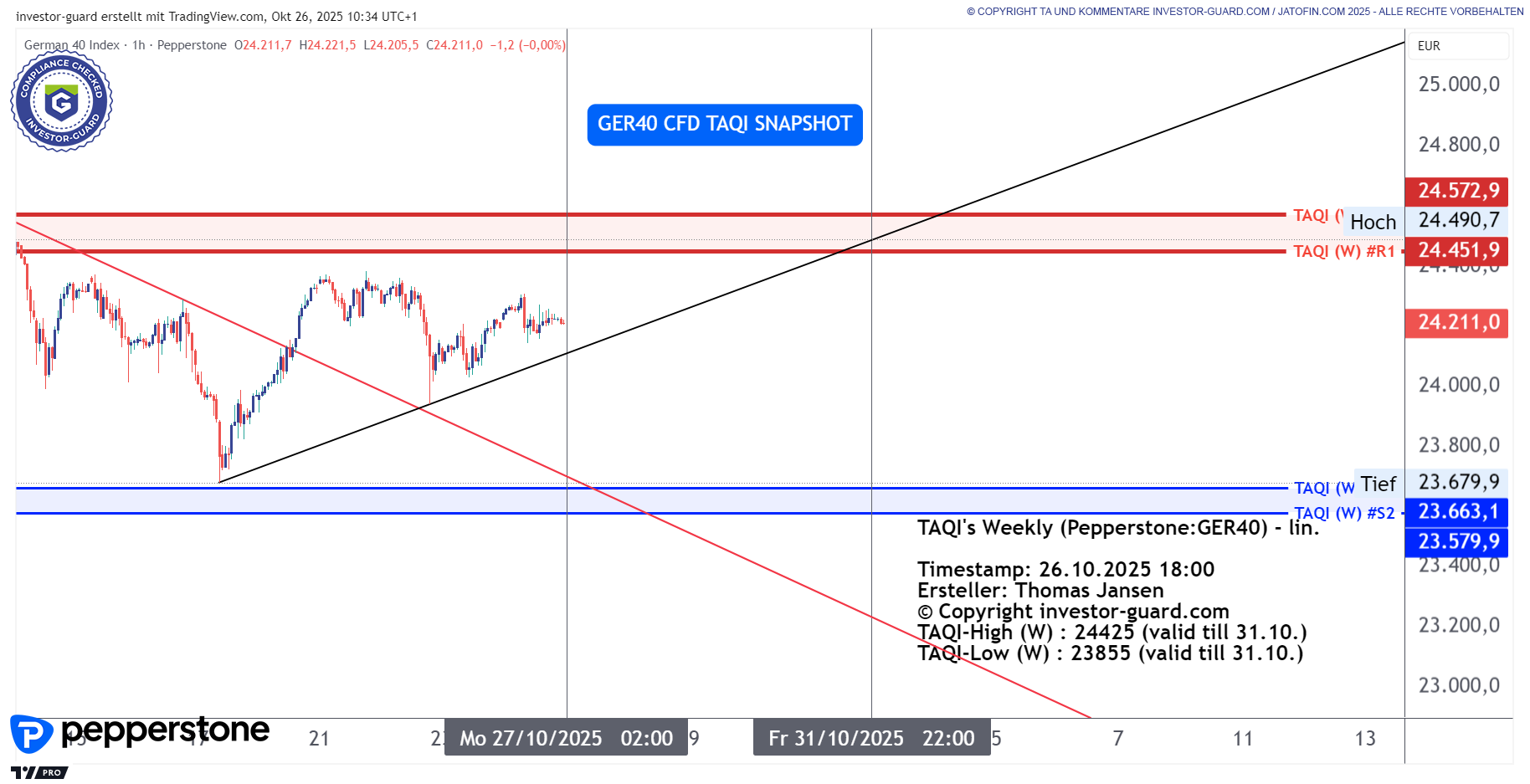 DAX in Korrekturbewegung