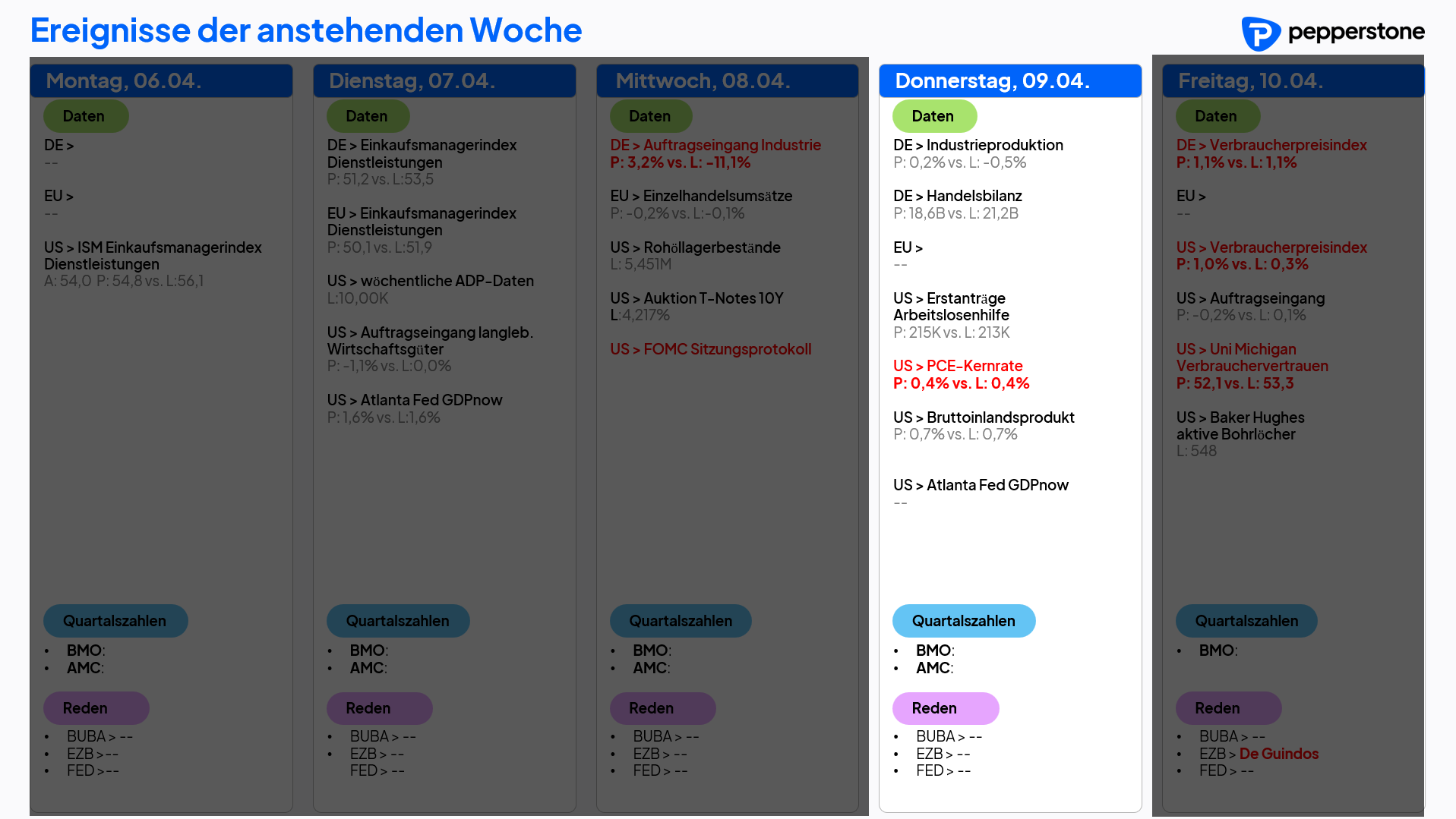 Eco & Earnings 09.04.2026