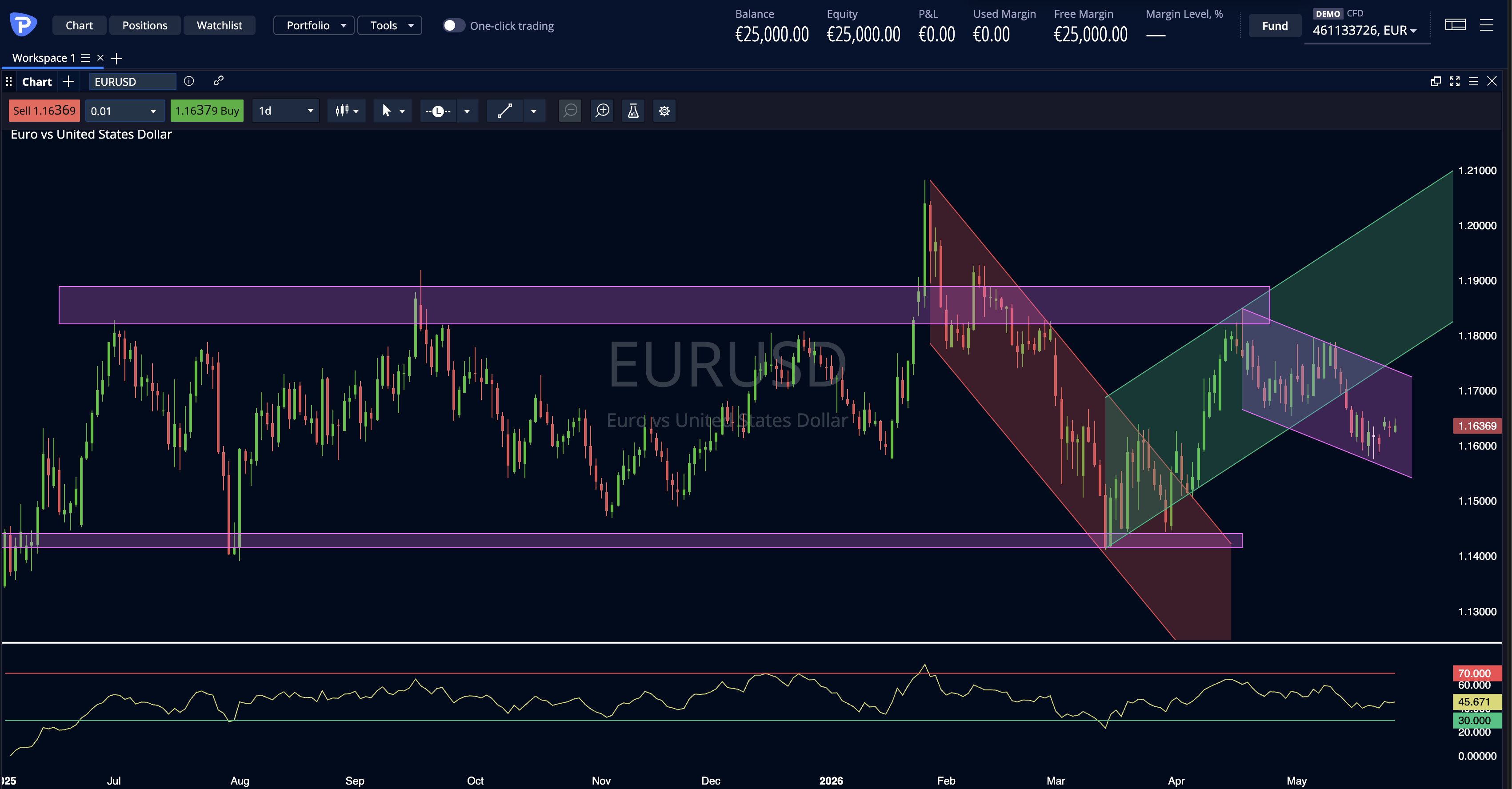 Eur Usd