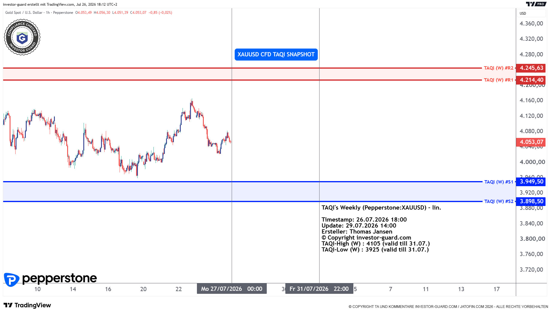 XAUUSD CFD von Pepperstone im Wochenchart