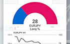 أداة متداول التوجهات (Sentiment Trader)